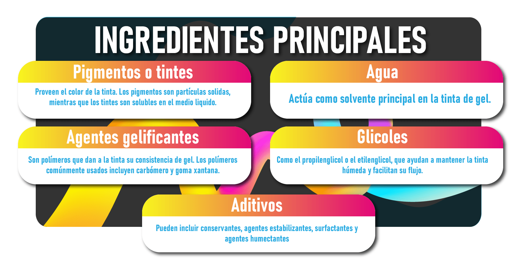 ingredientes principales ingredientes principales